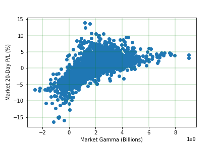 Figure 4: 20-Day market returns vs GEX opening print.